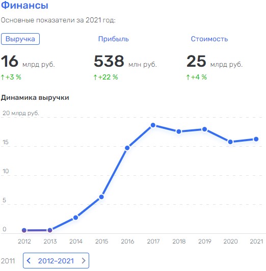 Человек из «ЮКОСа» прибил Росгеологию? uriqzeiqqiuhdrm thidezidexihdrmf