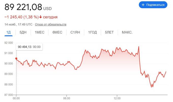 Исторический рекорд биткойна сменился обвалом tidttiqzqiqkdkmp tidttiqzqiqkddrm qxtikeiqekiekrmf