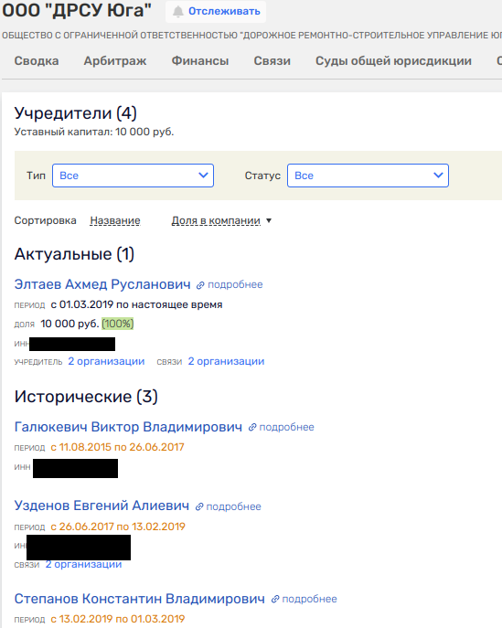 Как из госкомпании увели активы на миллиард: при чем тут семья Узденова?