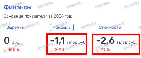Тайные «кошельки» кума Владимира Путина Виктора Медведчука